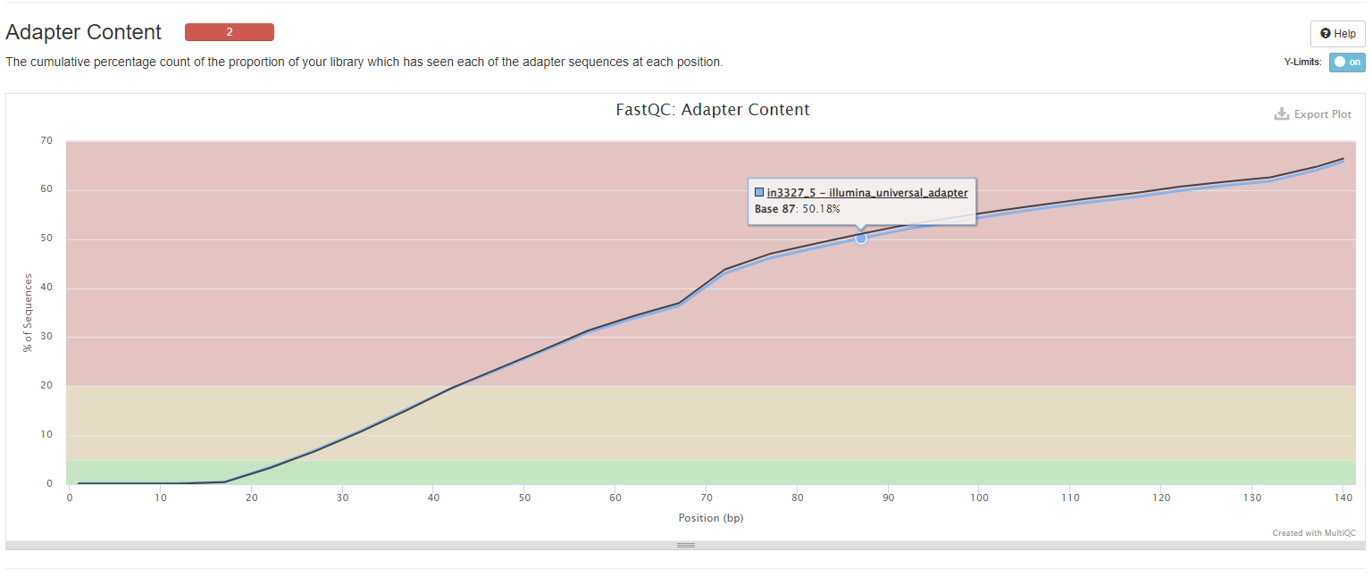 FastQC Adapter Content