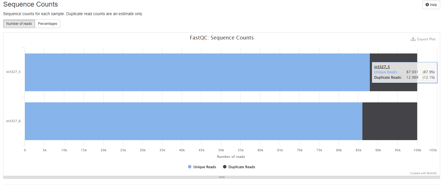 FastQC Sequence Counts