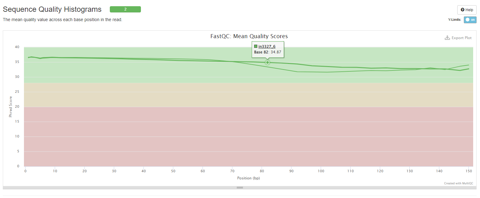 FastQC Sequence Counts