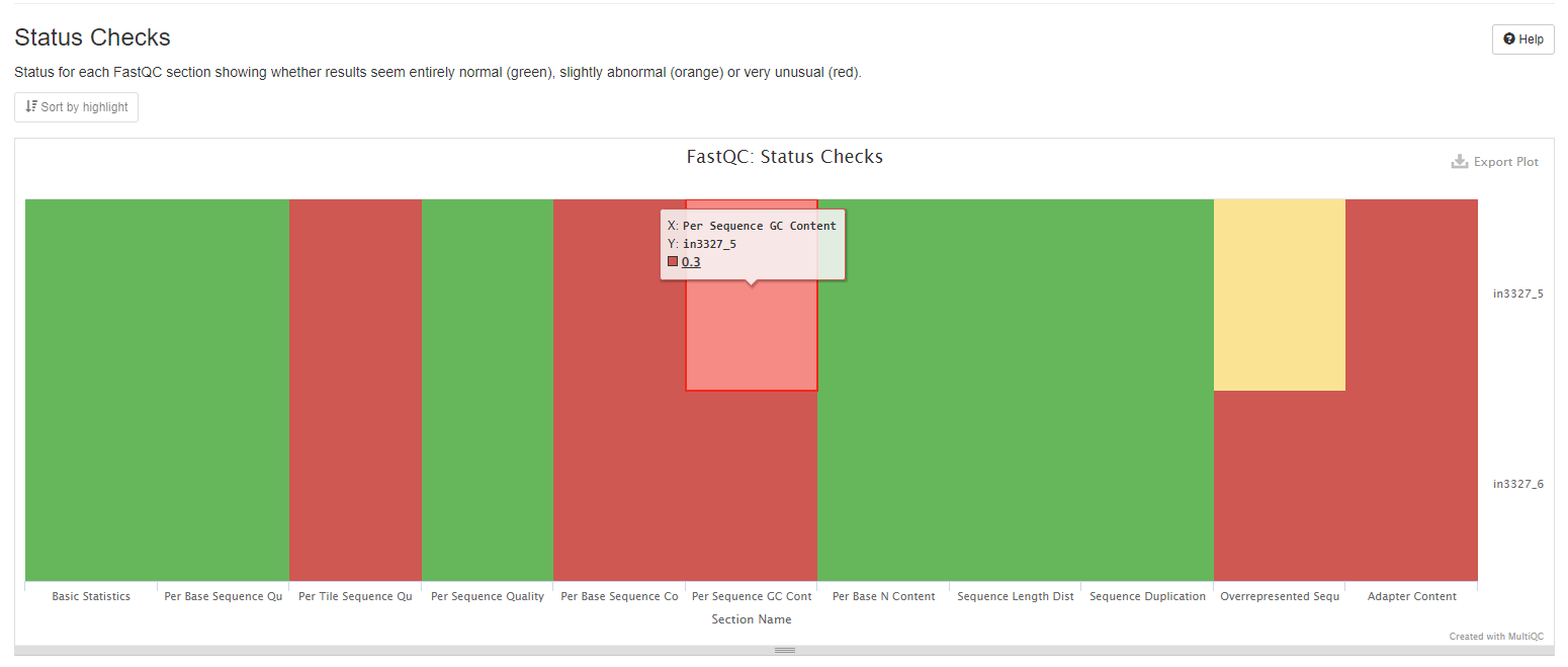 FastQC Status Checks