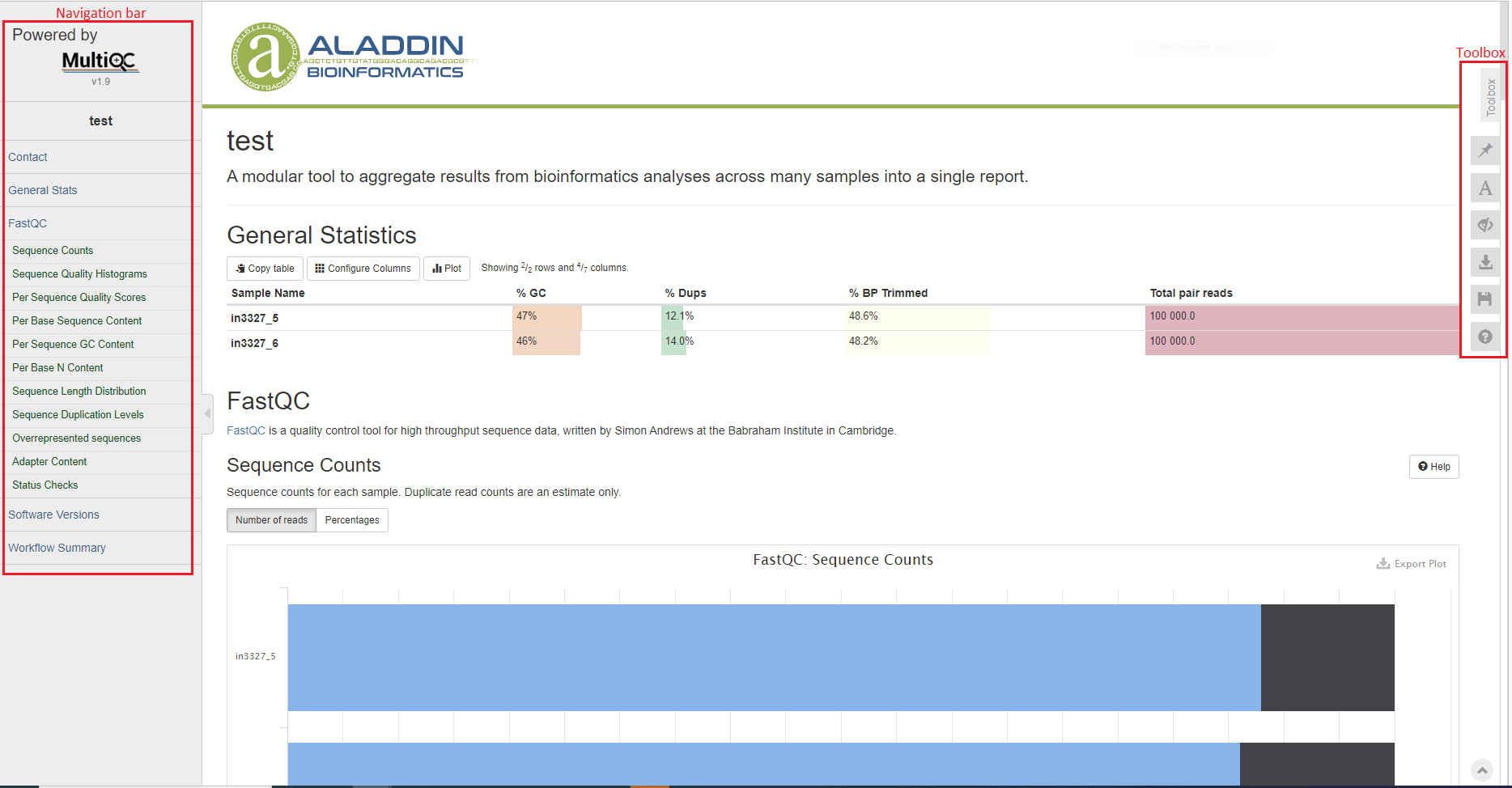 Report overview