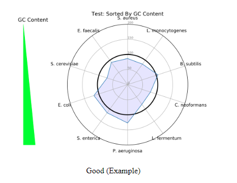 Good radar plot example