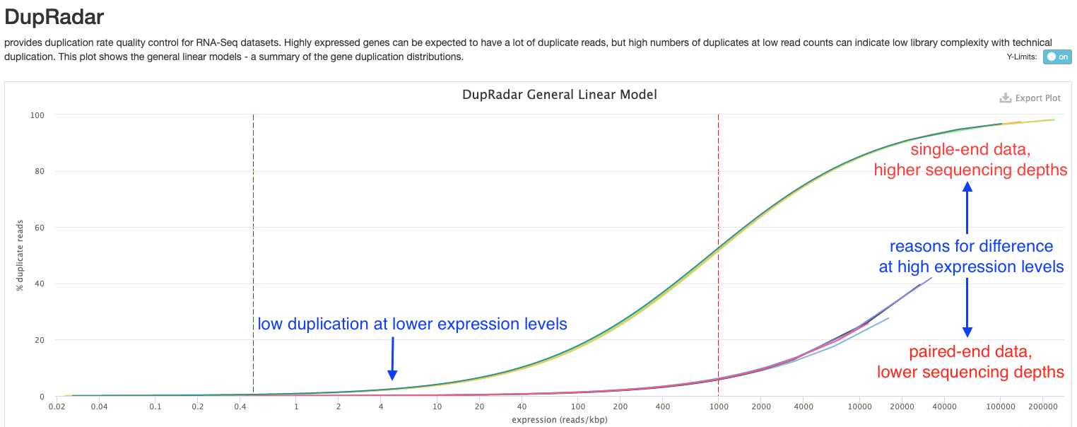 dupRadar plot