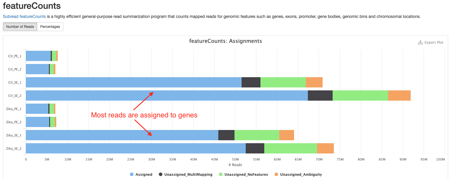 featureCounts plot