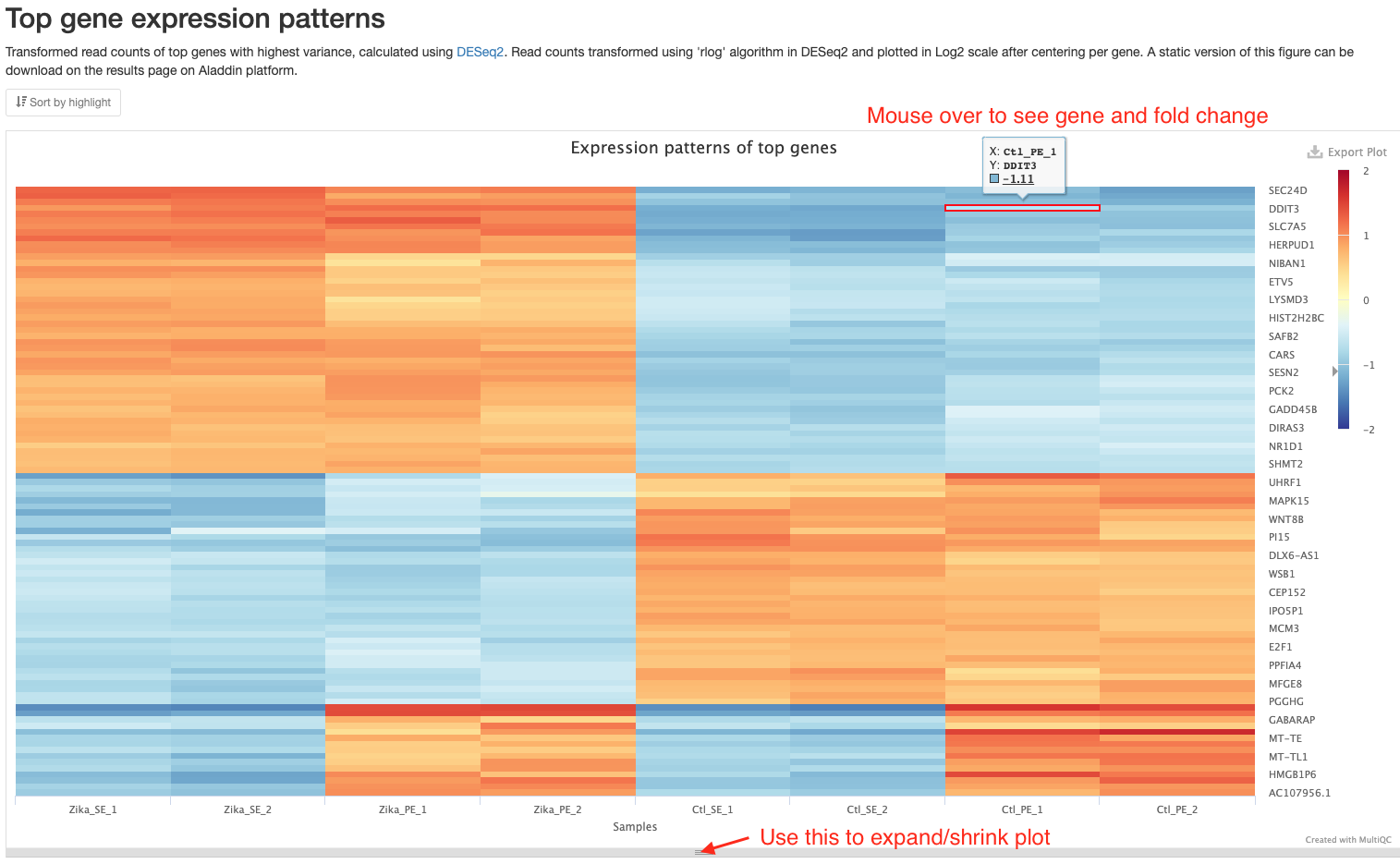 Gene heatmap