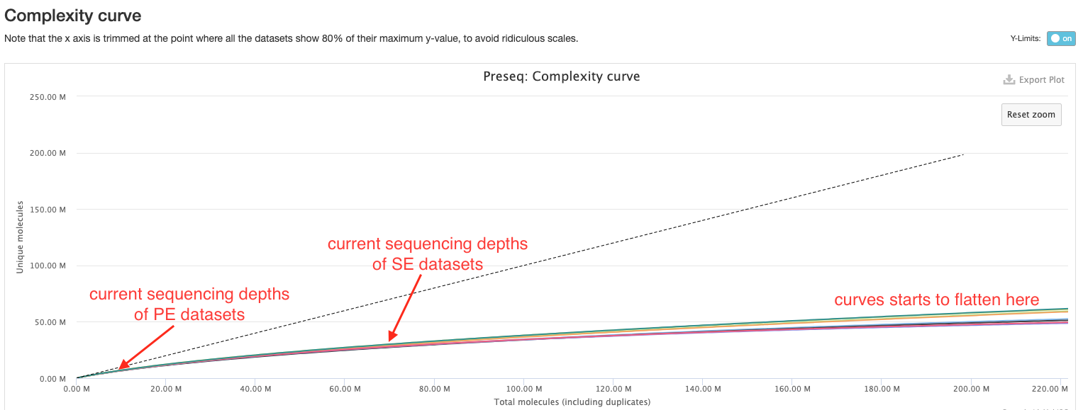 Preseq plot