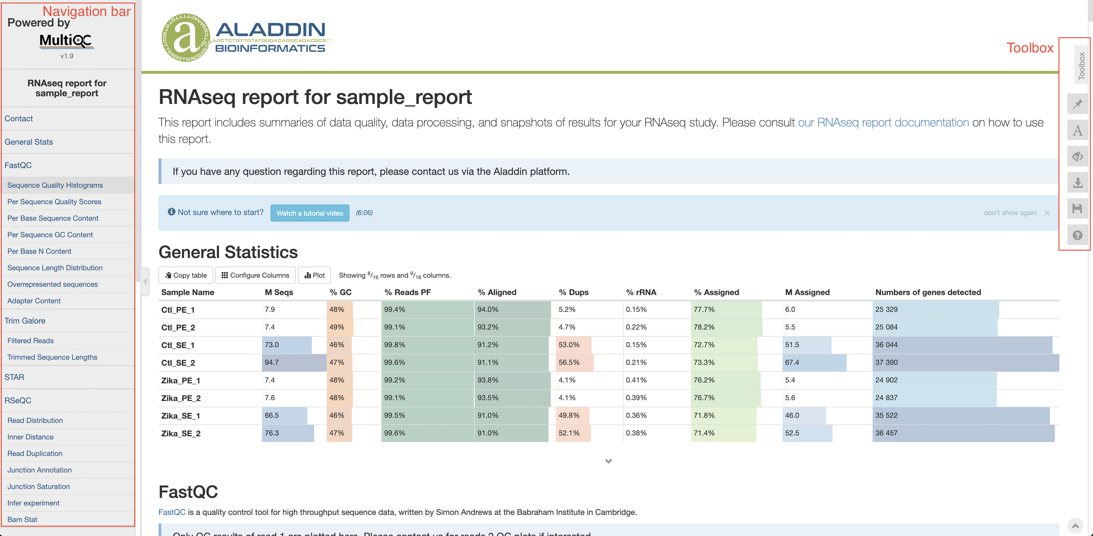 Report overview