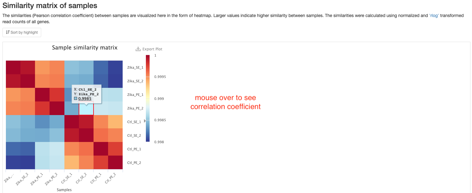 Similarity matrix plot