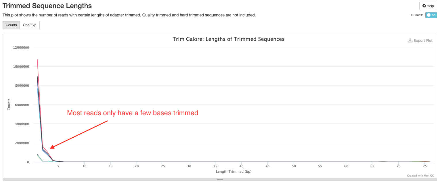 TrimGalore plot