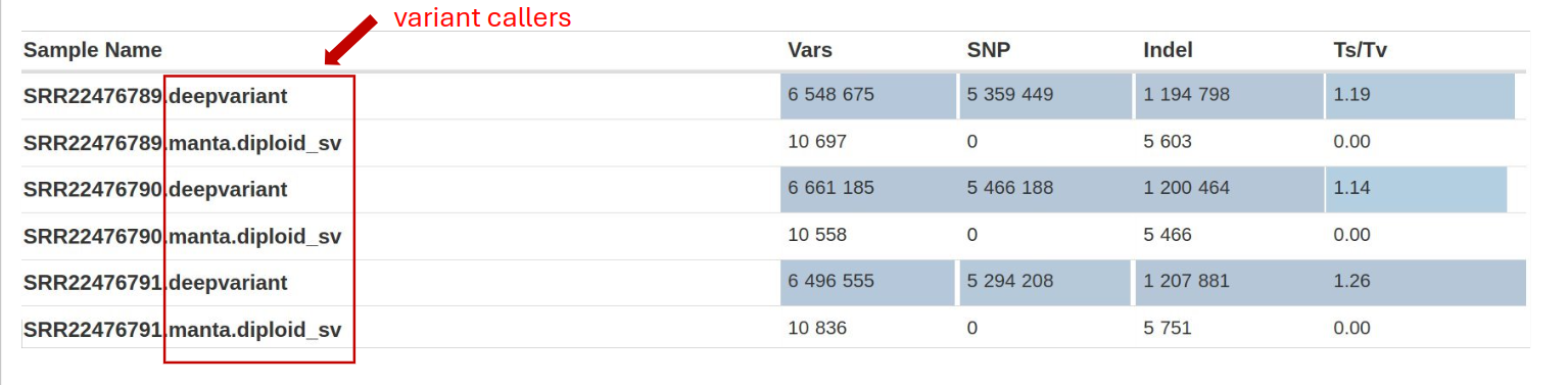 Variant Count