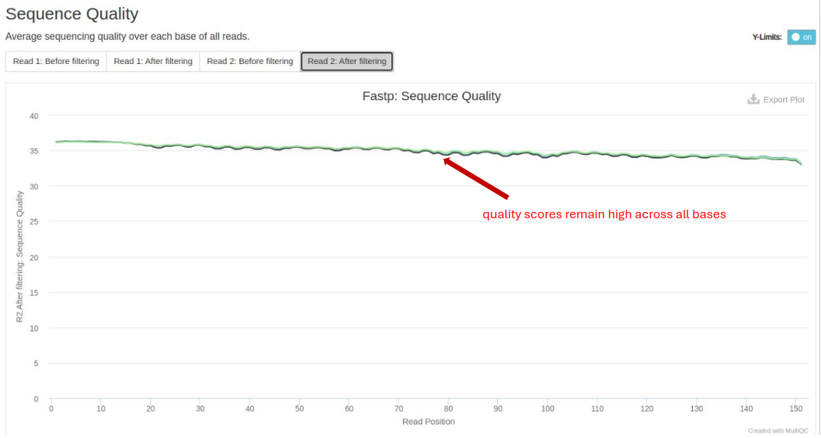 Sequence Quality R2