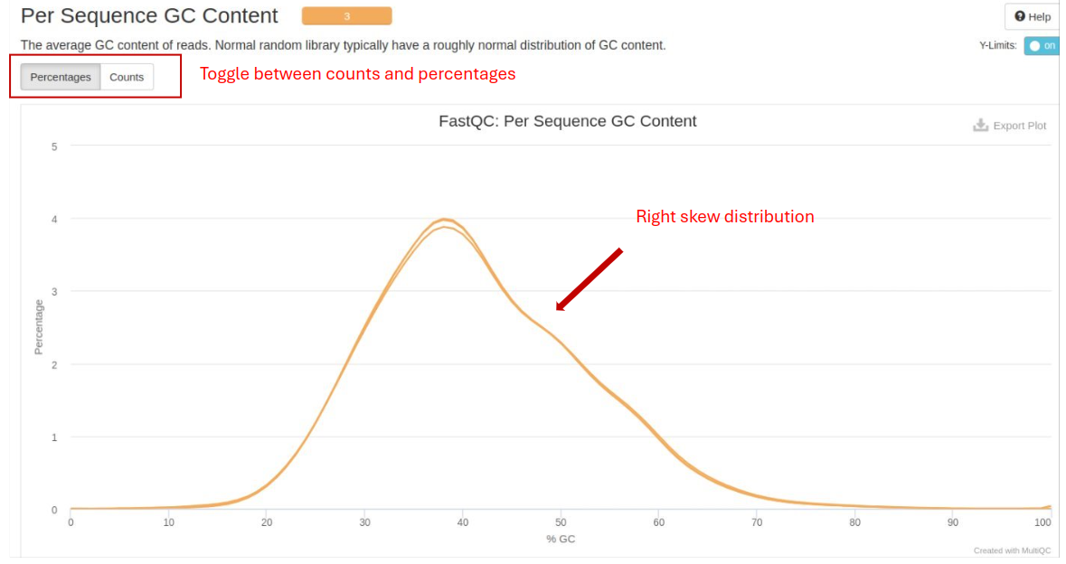 Per Sequence GC Content