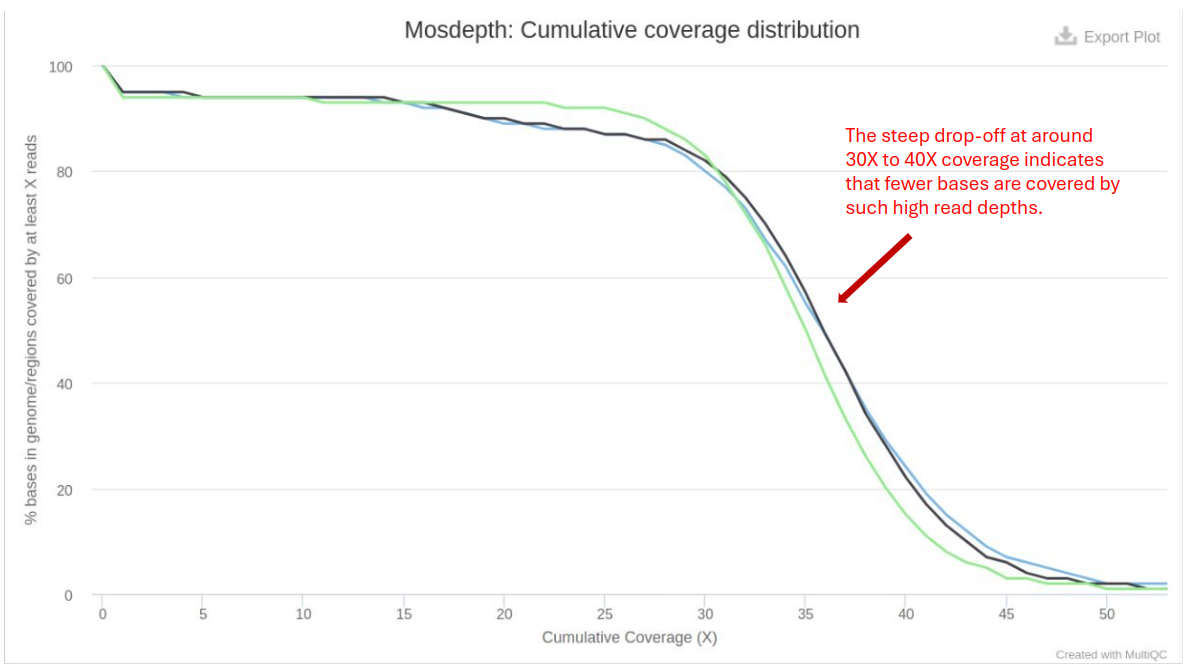 Coverage Breadth