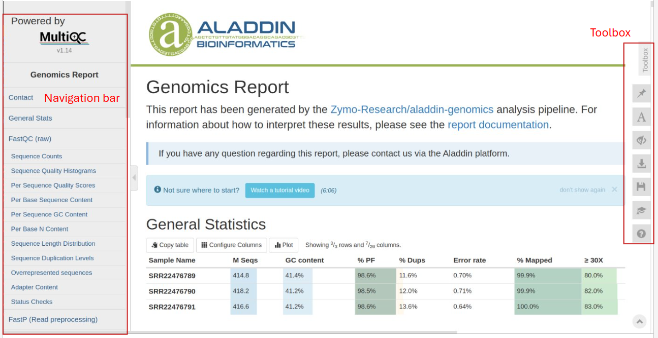 Report overview