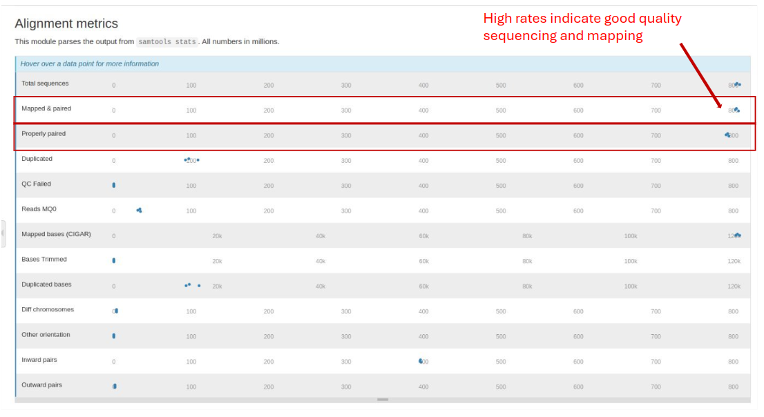 Samtools Metrics