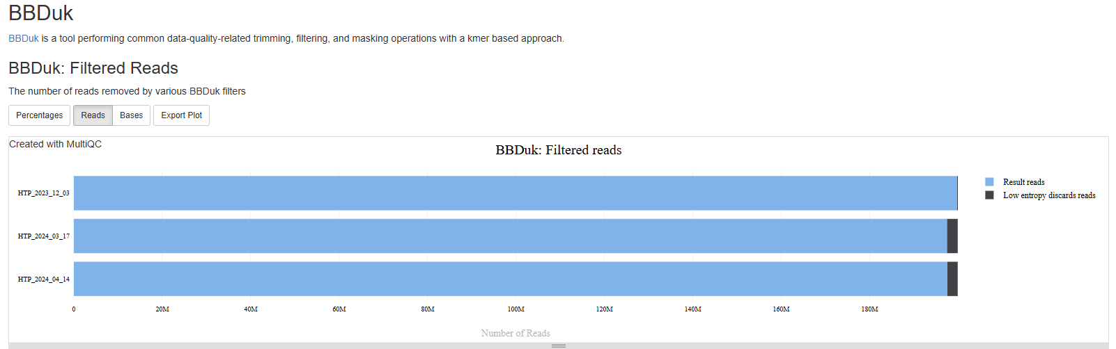 Low complexity reads