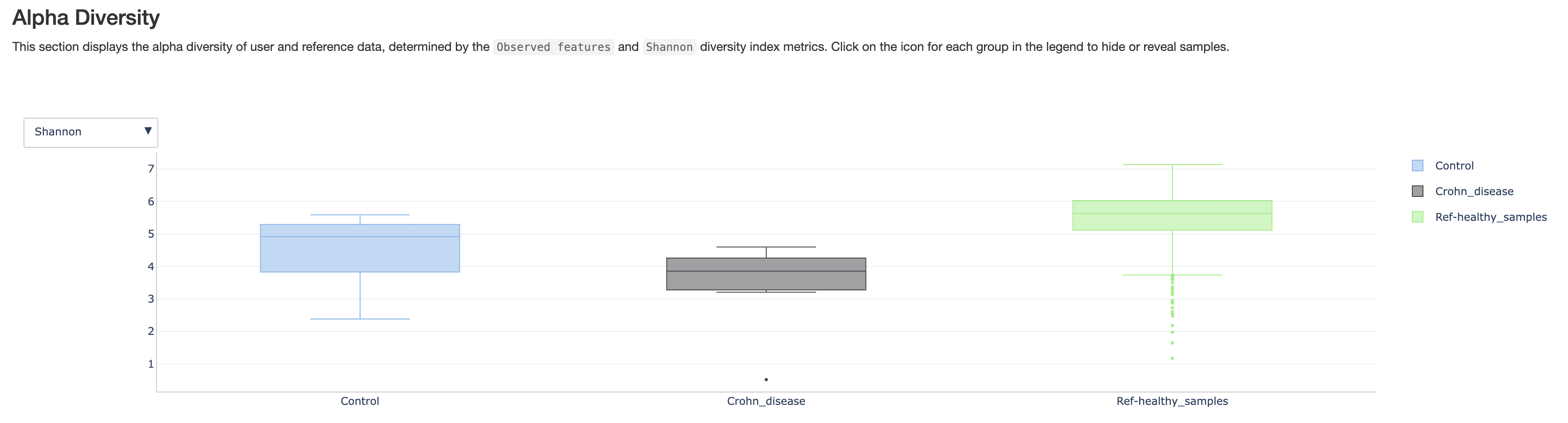 Comparative alpha diversity