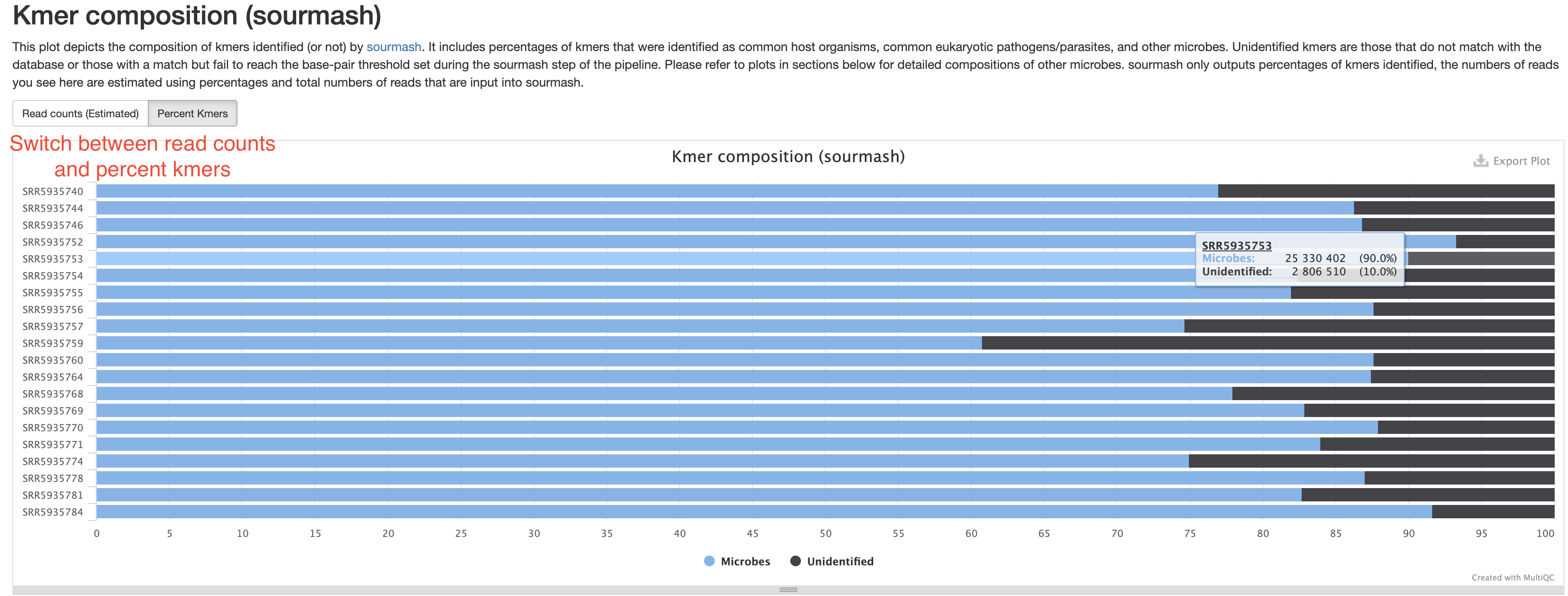 kmer composition