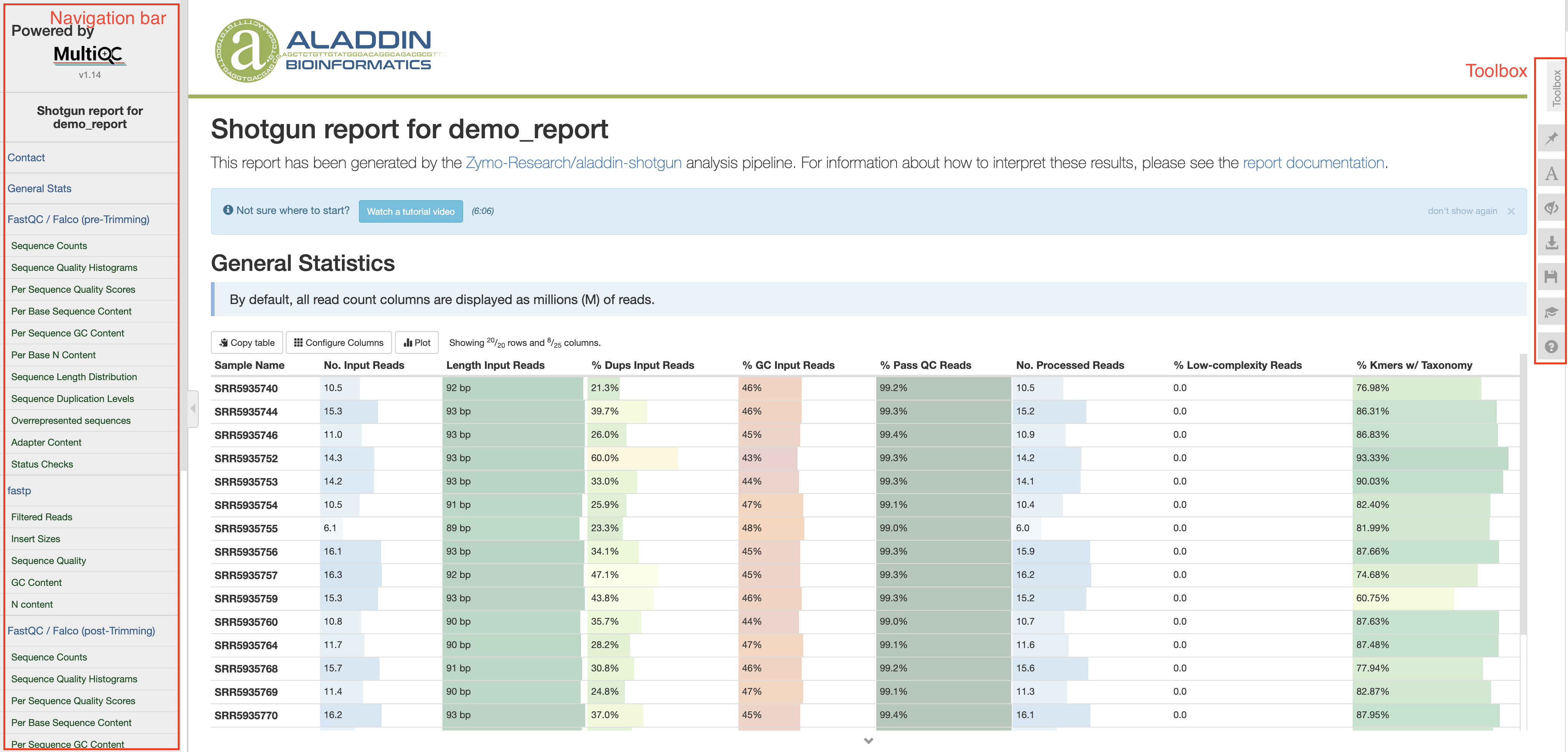 Report overview