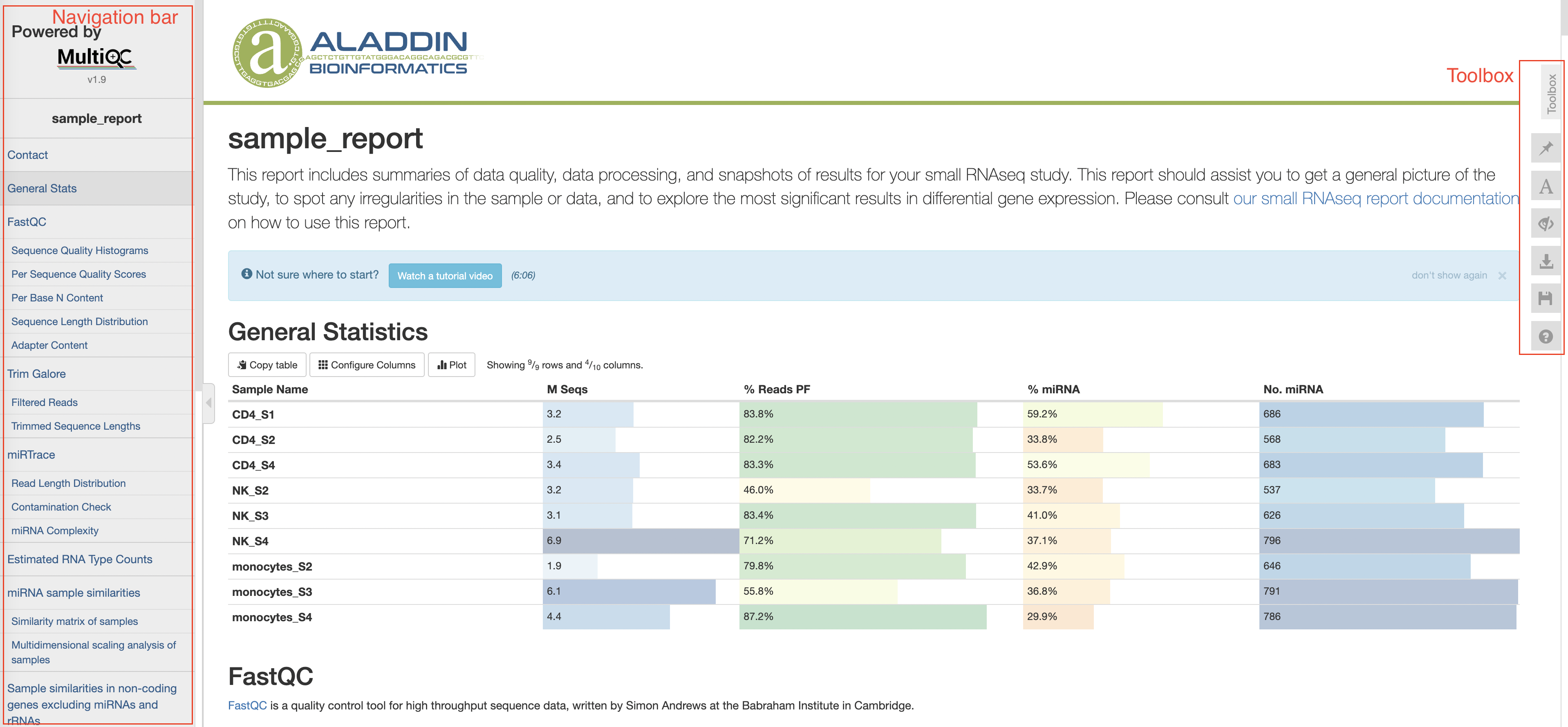 Report overview