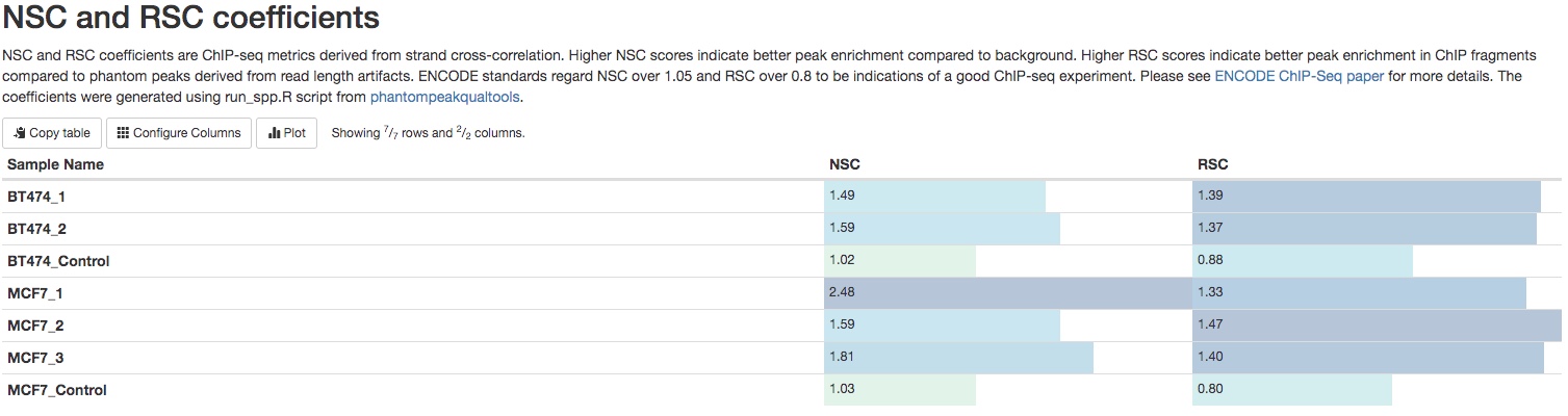 NSC and RSC table