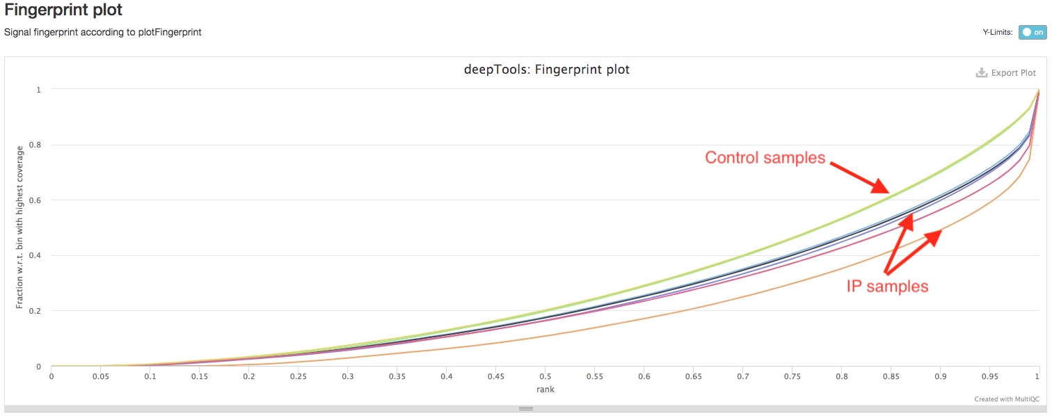 deepTools plotFingerprint plot