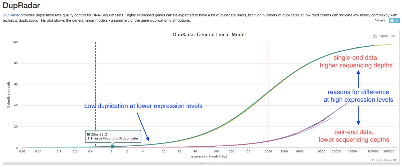 dupRadar plot