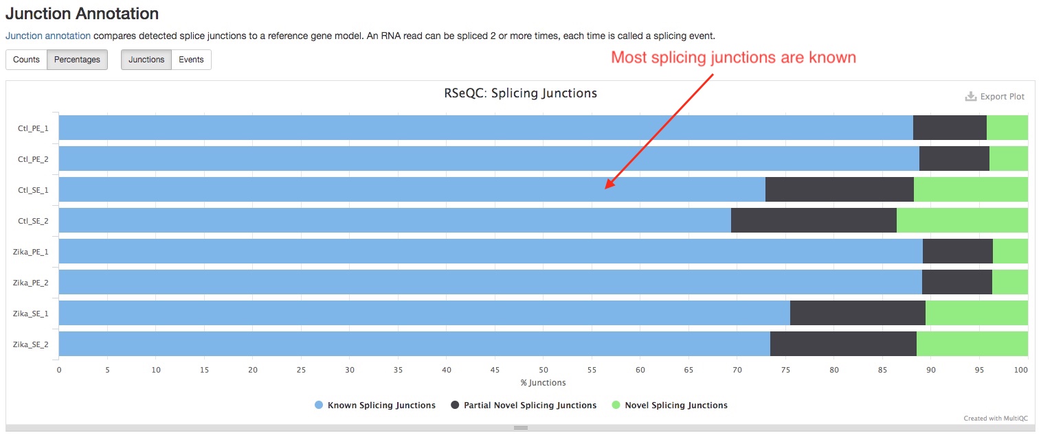 RSeQC junction annotation plot