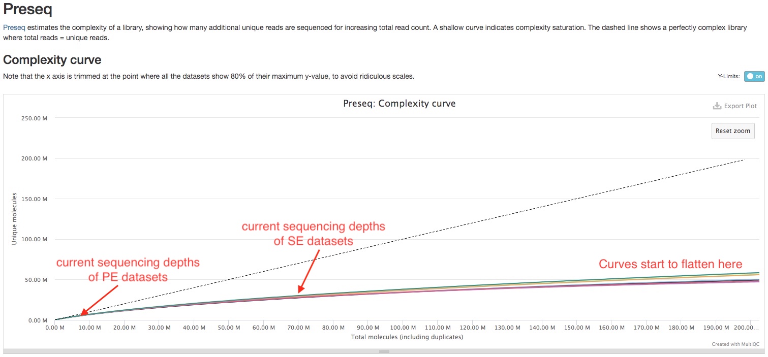 Preseq plot