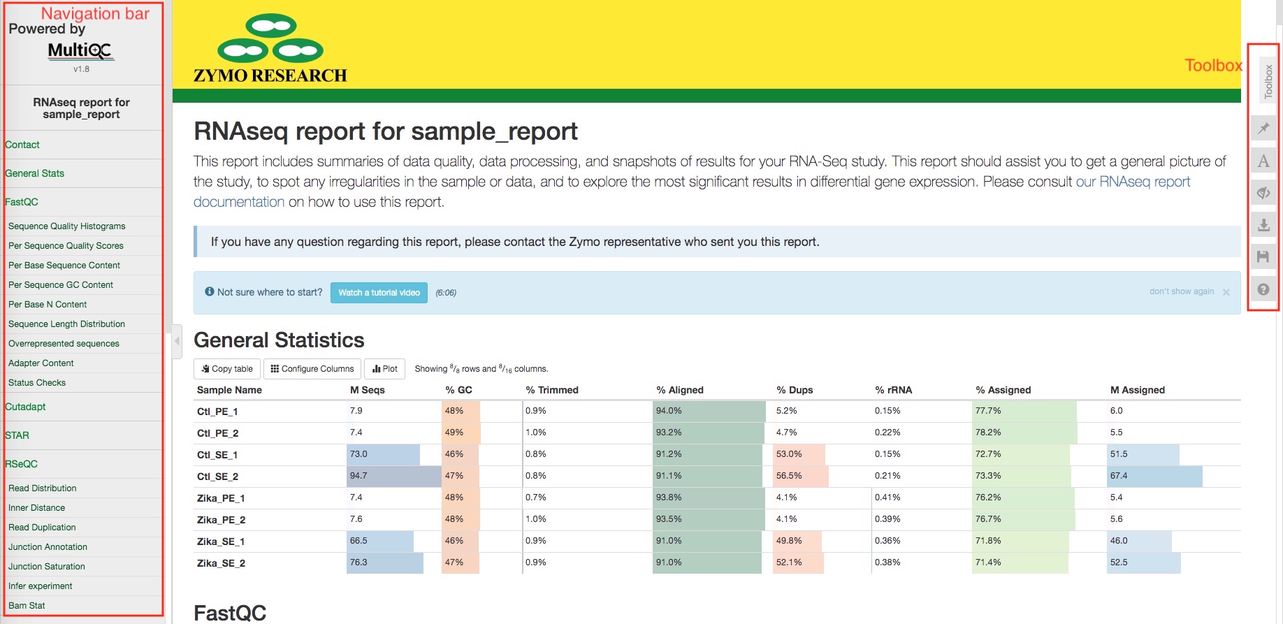 Report overview