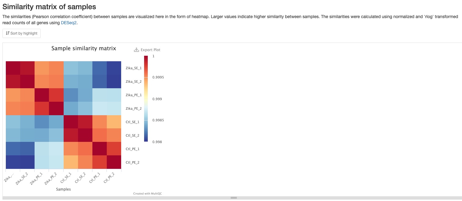 Similarity matrix plot