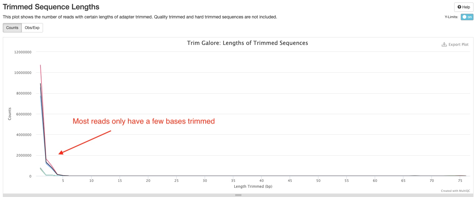 TrimGalore plot