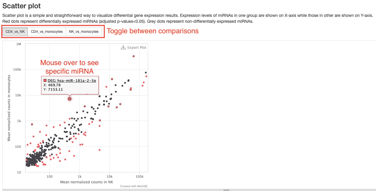 Differential expression scatter plot