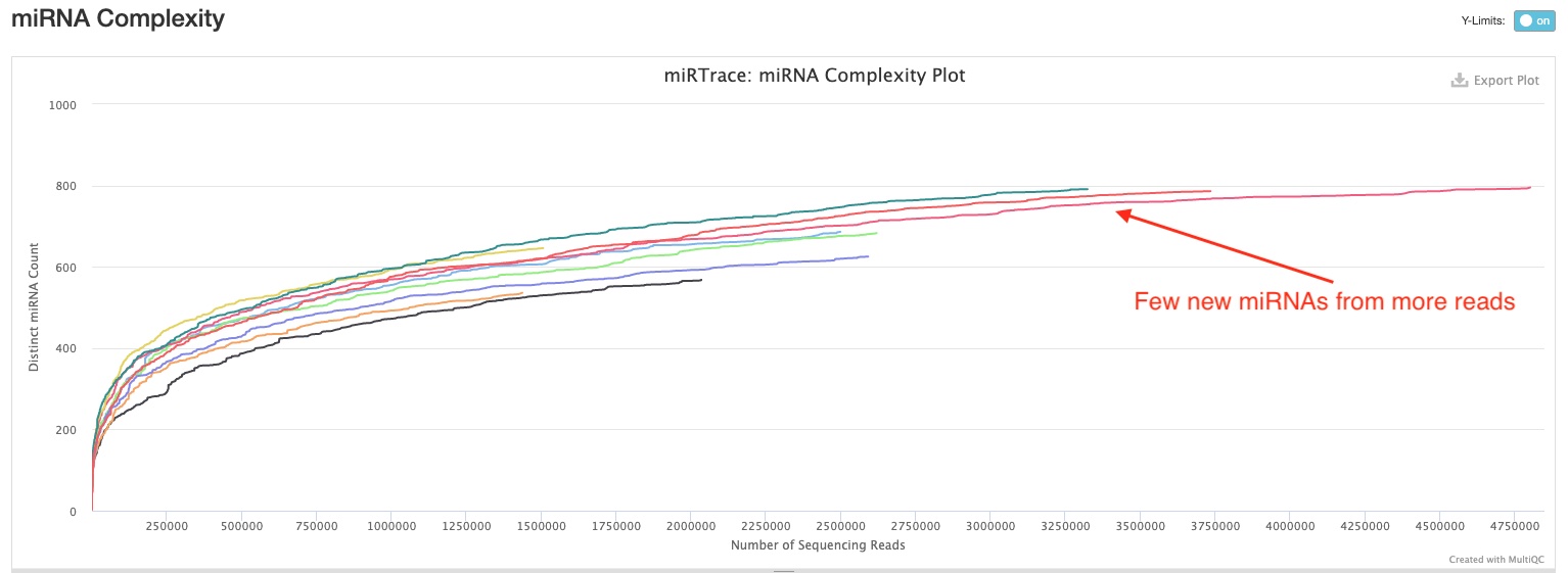 miRTrace complexity plot