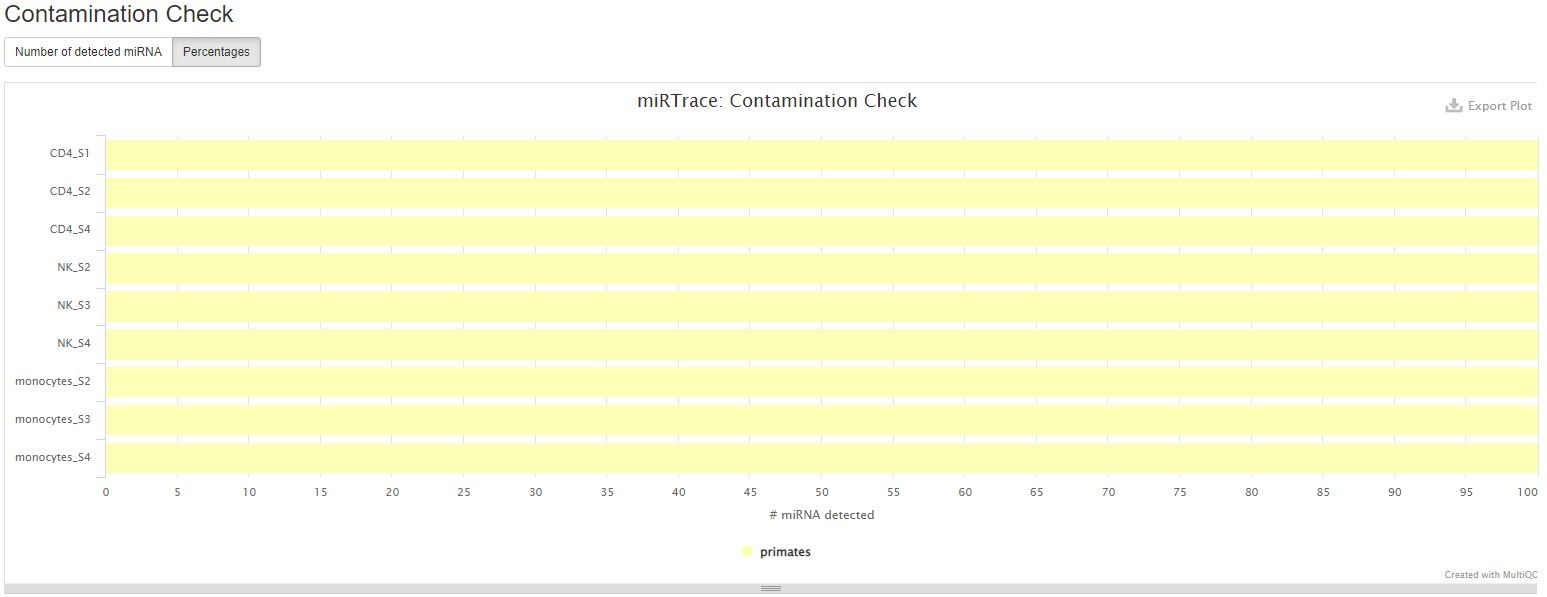 miRTrace_contamination_check