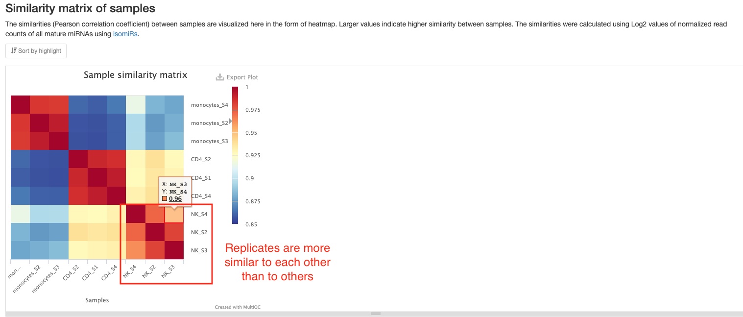 Similarity matrix plot