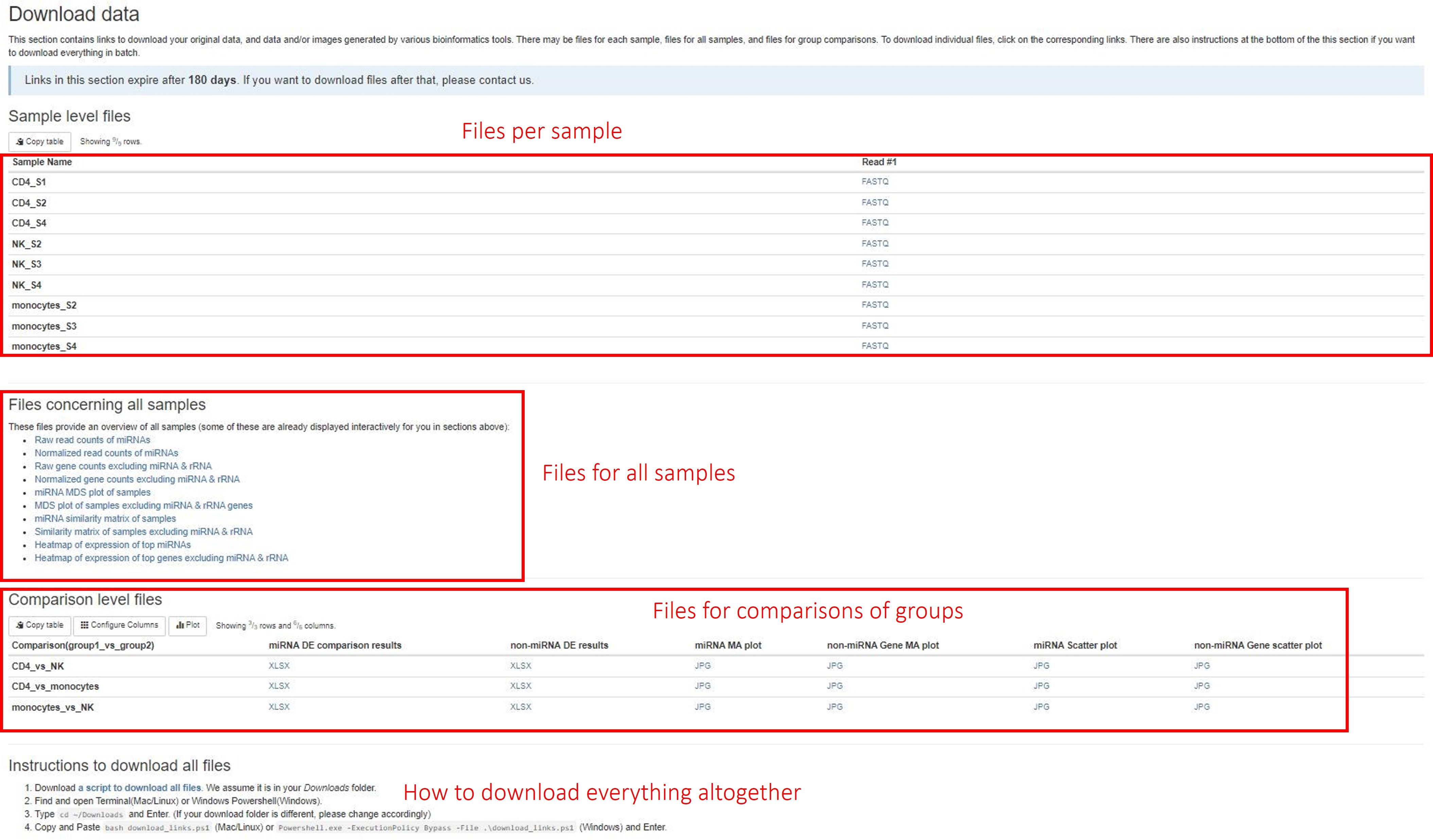 Download data section