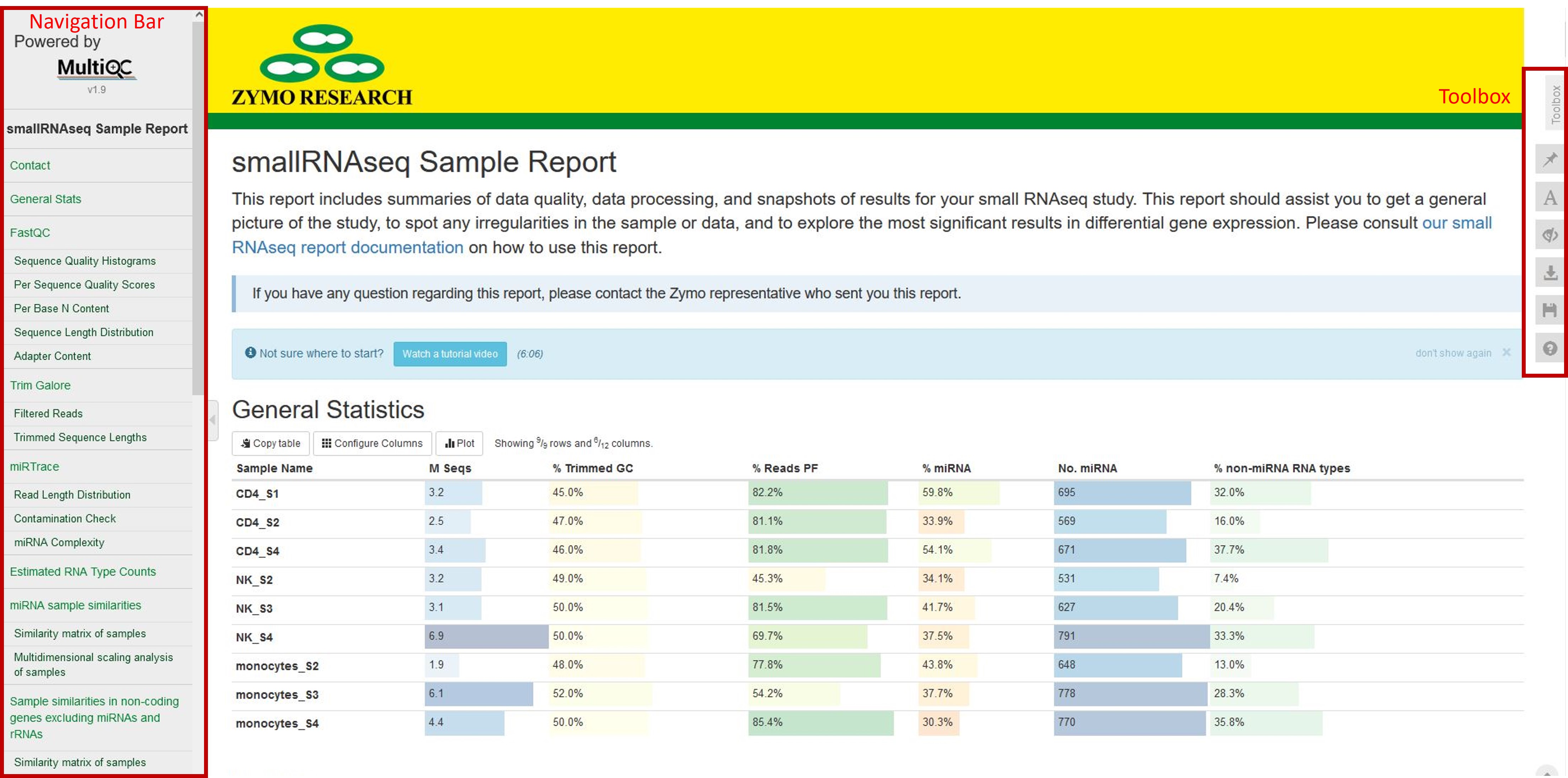 Report overview