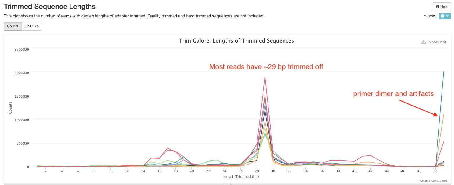 TrimGalore plot